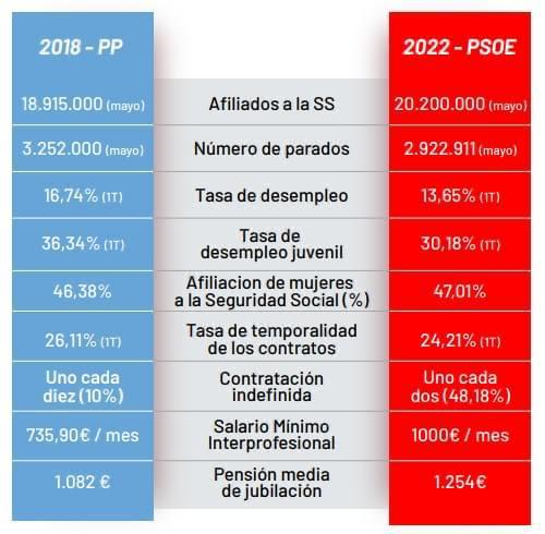 Balance 2018-2022 paro León